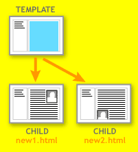 Template generiert HTML-dateien